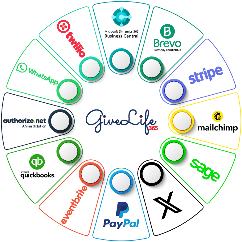 Integration-Givelife